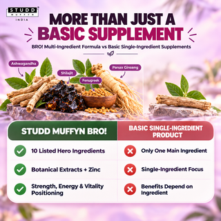 Shilajit x Ashwagandha Complex | BRO! 60 Capsules for Men