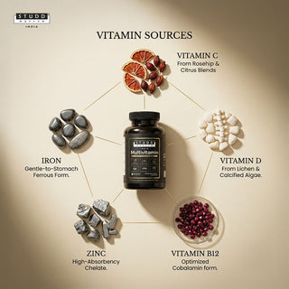 Multivitamin for Energy & Health