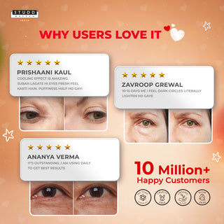 Under Eye Goat Milk  | Puffy Eyes