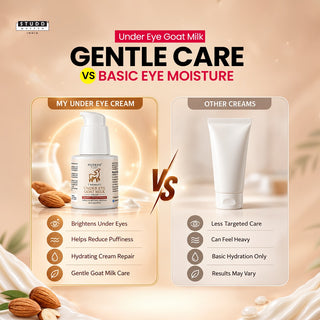 Under Eye Goat Milk  | Puffy Eyes