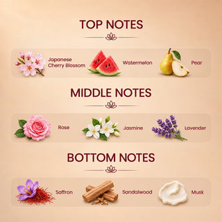 Scent Surprise Box
