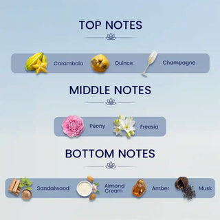 Lapis Lazuli EDP 40ml
