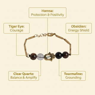 Infographic of Nazar Sutra bracelet crystal meanings and protection benefits