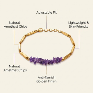 Infographic of amethyst bracelet features and benefits